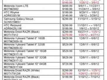 Motorola DROID 4 appears at $199.99 in new Verizon MAP leak