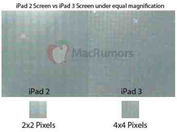 Purported iPad 3 display put under a microscope, shown to have 2048x1536 resolution