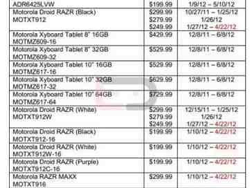 Verizon Galaxy Nexus price to drop to $199.99 on Monday, tips MAP list leak