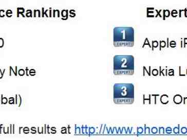 Official Smartphone Rankings results week 7