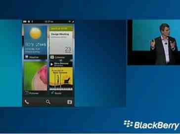 What do you think of BlackBerry 10?