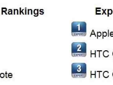 Official Smartphone Rankings Results: Week 10