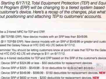 Sprint Total Equipment Protection program to move to tiered system later this month, leak shows