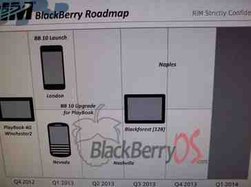 Purported BlackBerry roadmap leaks with several device release time frames in tow