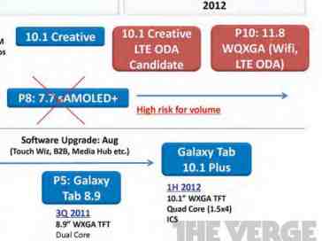 Samsung 11.8-inch tablet with 2560x1600 resolution revealed by court documents