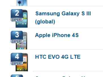 Our Expert Spotlight segment of the Official Smartphone Rankings