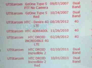 HTC Desire 4G LTE listing appears inside Verizon's systems