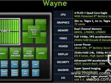 NVIDIA Tegra 4 purportedly leaks, said to be six times as powerful as Tegra 3