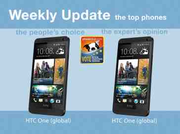 The HTC One (global) takes over first place