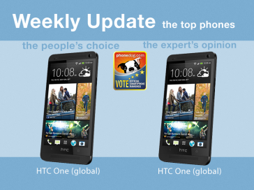 Another week at #1 for the HTC One (global)