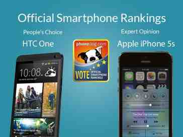 Official Smartphone Rankings -- week 100