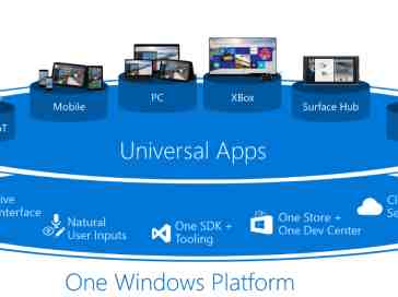 Can Microsoft bounce back with its universal app platform?