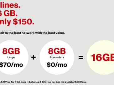 Verizon Wireless offers new 4-line family plan with 16GB data per month for only $150