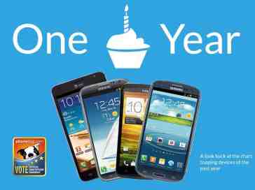 Giveaway: Win a Samsung Galaxy Note II!