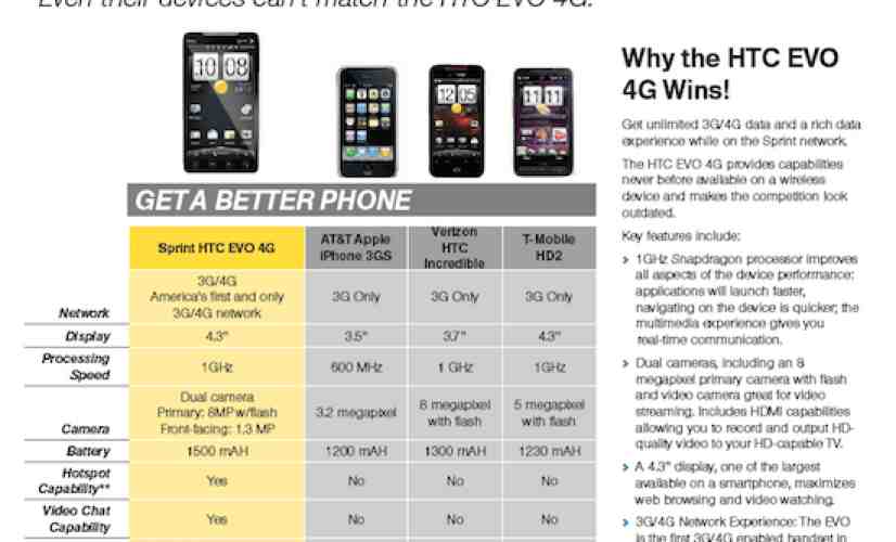 Sprint Playbook: EVO 4G is an awesome device, but watch that battery