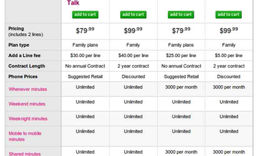 T-Mobile 3,000 minute family plan gets all official