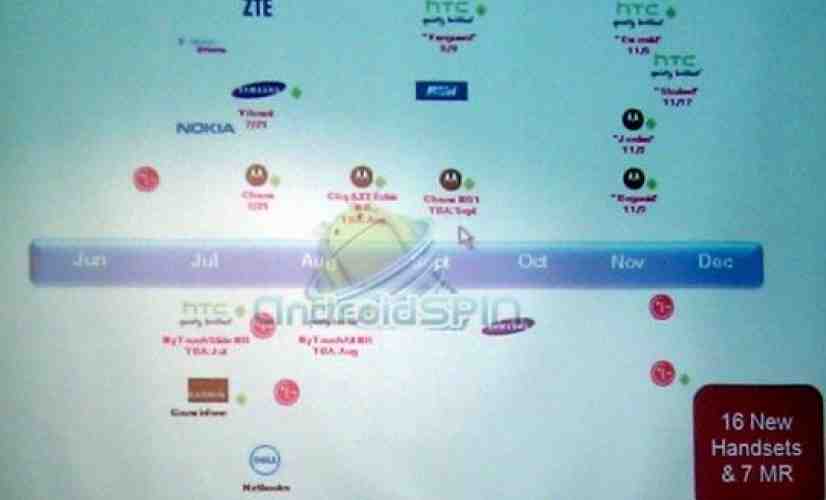 Leaked T-Mobile roadmap reveals new Android phones, device updates