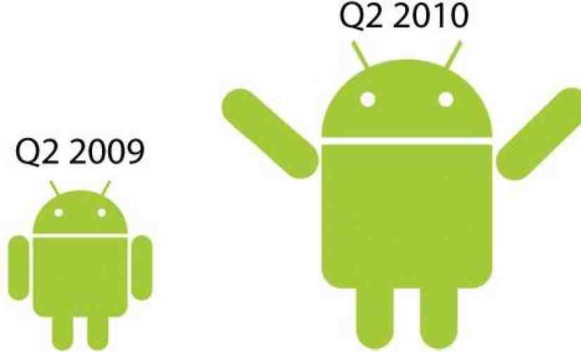 Android Q2 2010 sales up 886 percent compared to one year ago