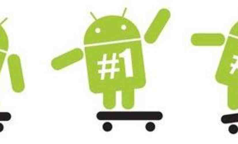Android is the top-selling smartphone OS in the country