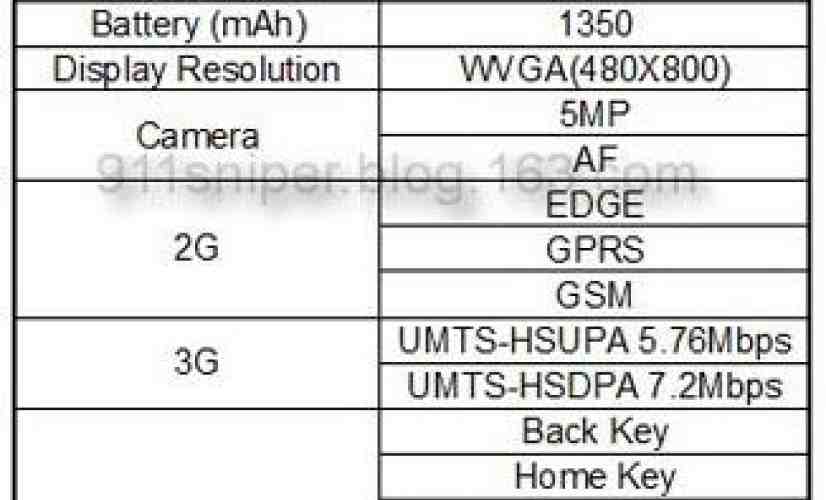 Rumor: HTC Spark specs leak, touts Windows Phone 7 and 1 GHz chip