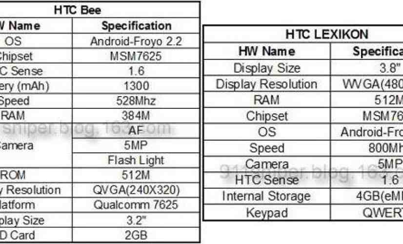 Rumor: HTC Lexikon and HTC Bee specs leak, Android 2.2 included