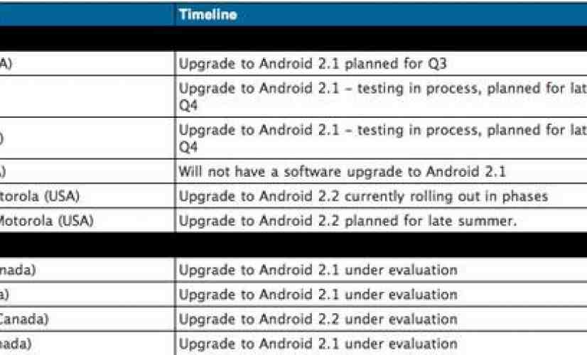 Motorola Android Software Upgrade list gets an upgrade of its own