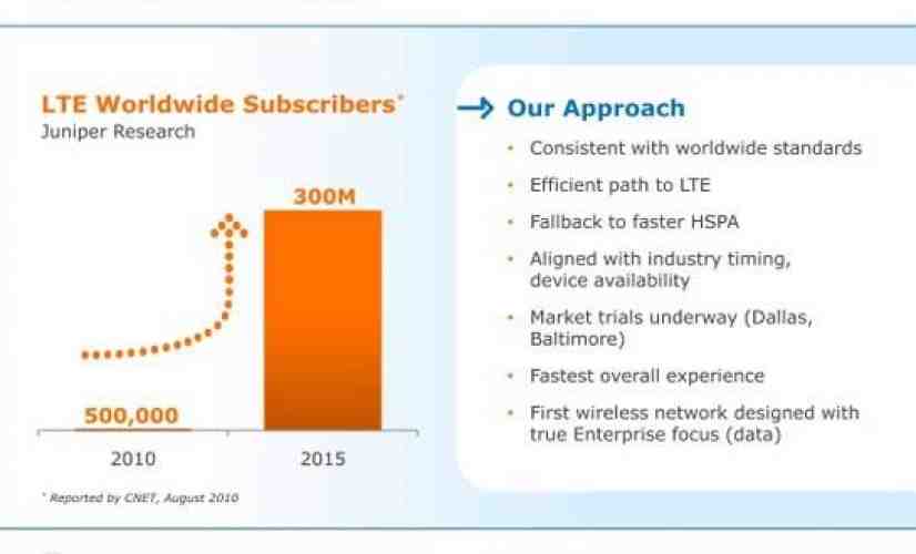 AT&T moving to LTE in mid-2011, upgrading to HSPA Plus in the mean time
