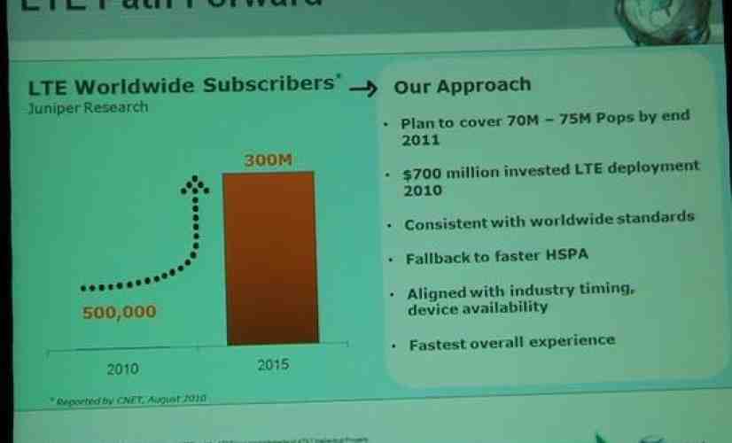 AT&T to cover 75 million people with LTE by the end of 2011
