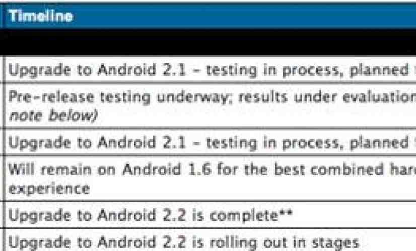 Motorola refreshes Android Upgrade timeline: BACKFLIP, CLIQ XT updates coming in Q4