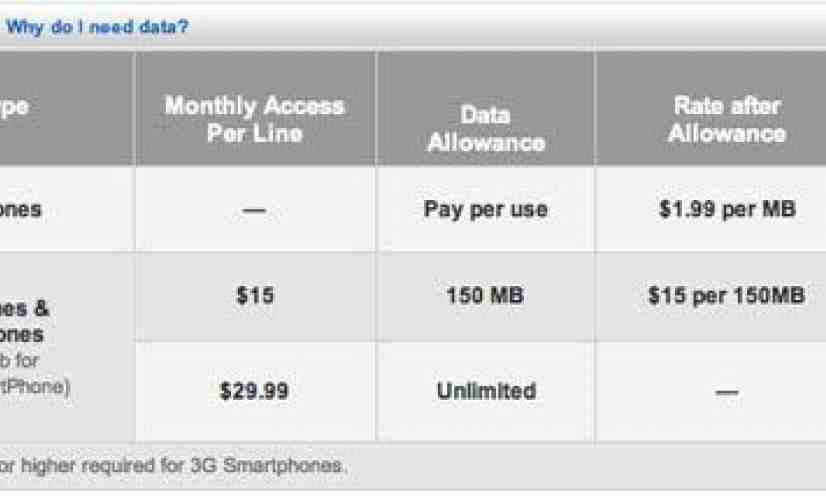 Verizon intros new data plans, testing unlimited talk and text to any network