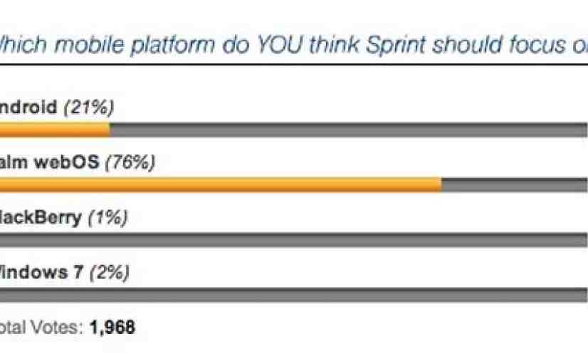 Sprint poll pits four mobile platforms against one another