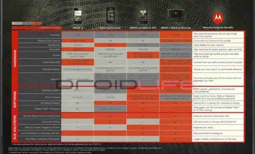 DROID 2 Global fact sheet reveals color options and list of specs