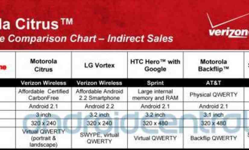 Motorola CITRUS and LG Vortex get compared in a leaked Verizon chart