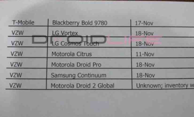 Continuum, Vortex, and DROID Pro all landing Nov. 18, WiFi-only Galaxy Tab delayed