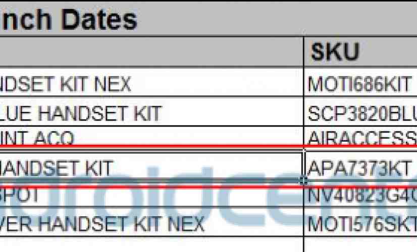 HTC A7373 appears on a leaked Sprint document