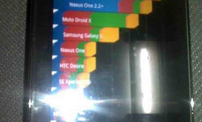 Another Sony Ericsson Android device leaks, looks like an X10 Mini Pro sequel