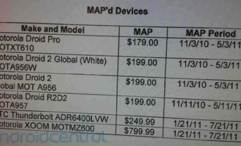 Rumor: Potential ThunderBolt and XOOM pricing revealed