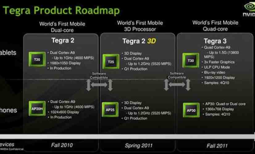 Leaked NVIDIA slide hints at quad-core Tegra 3, 3D-capable Tegra 2