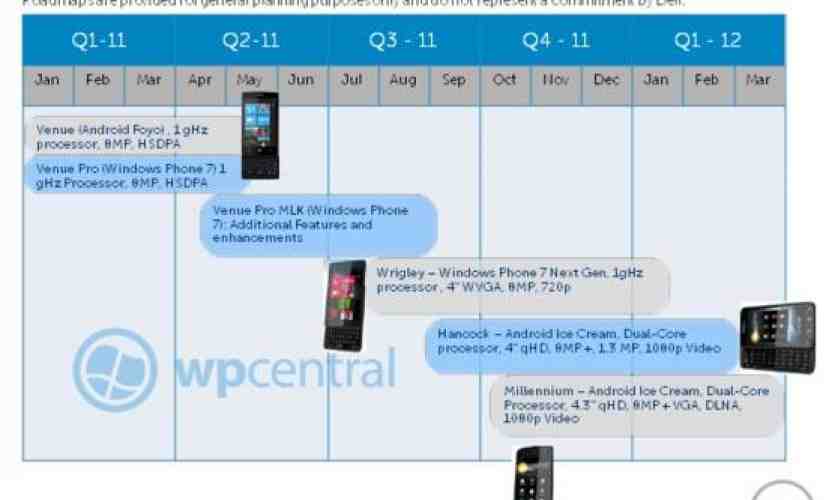 Dell Wrigley, Hancock, and Millennium, plus a few tablets, revealed in leaked roadmap