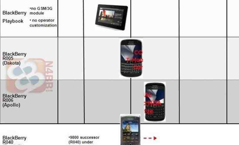 Rumor: BlackBerry Dakota, Apollo, and Torch 2 launch windows revealed