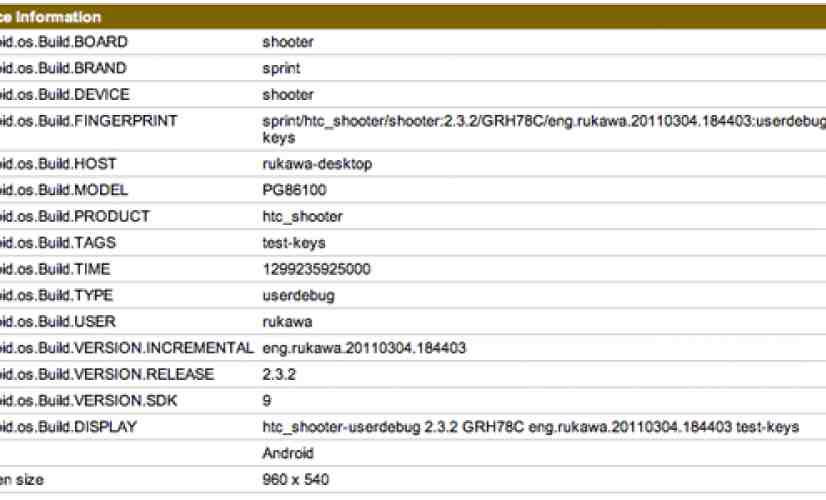 HTC Shooter leaks with qHD display and Gingerbread, could be EVO 3D