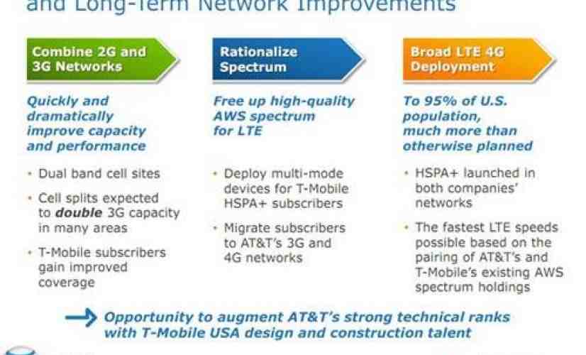 AT&T confirms that it plans to use T-Mobile's AWS spectrum for LTE