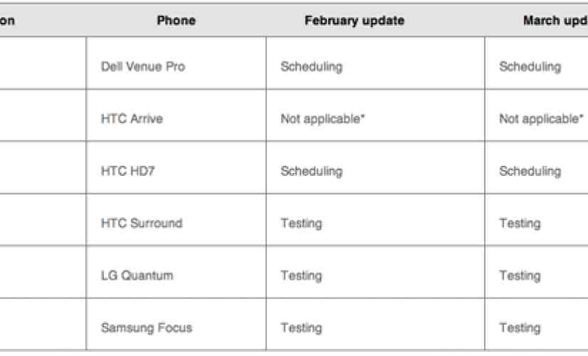 Windows Phone 7 NoDo update schedule posted, Venue Pro and HD7 first in line
