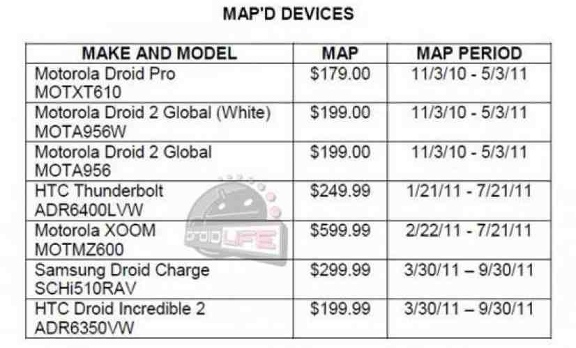 DROID Charge, DROID Incredible 2 minimum advertised pricing leaks?