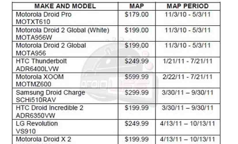 Motorola DROID X2, LG Revolution minimum advertised prices leak out