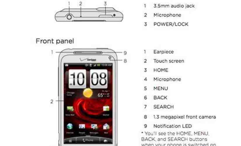 HTC DROID Incredible 2 user guide leaks, ready to consume your weekend