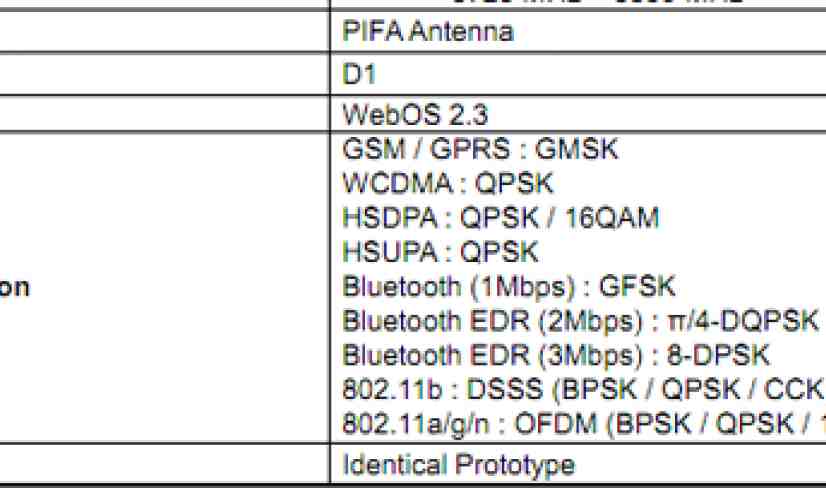 HP Pre 3 spotted in the FCC with webOS 2.3 in tow [UPDATED]