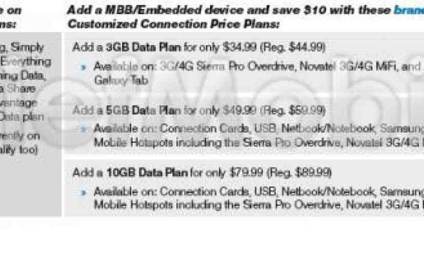 Sprint to introduce new tiered data plans for embedded devices, extend instant rebate promo?
