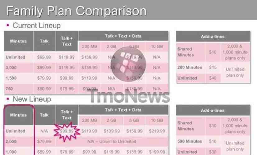 T-Mobile planning to revamp its family plans on May 22nd?