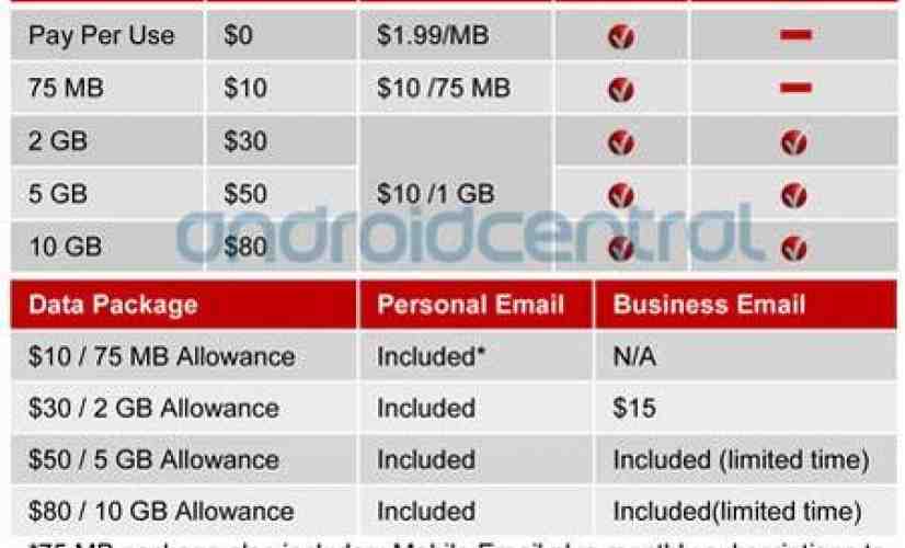 Details of Verizon's new tiered data plans outed once again